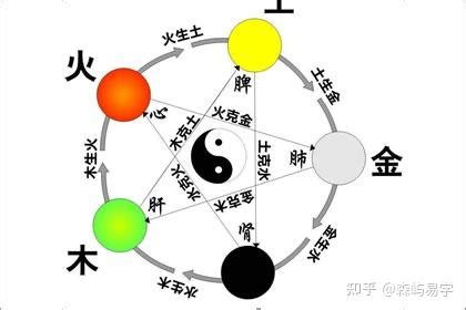 九 運 缺 火 命 人|【九 運 缺 火 命 人】九運缺火？小心運勢不順！火命人好運連連